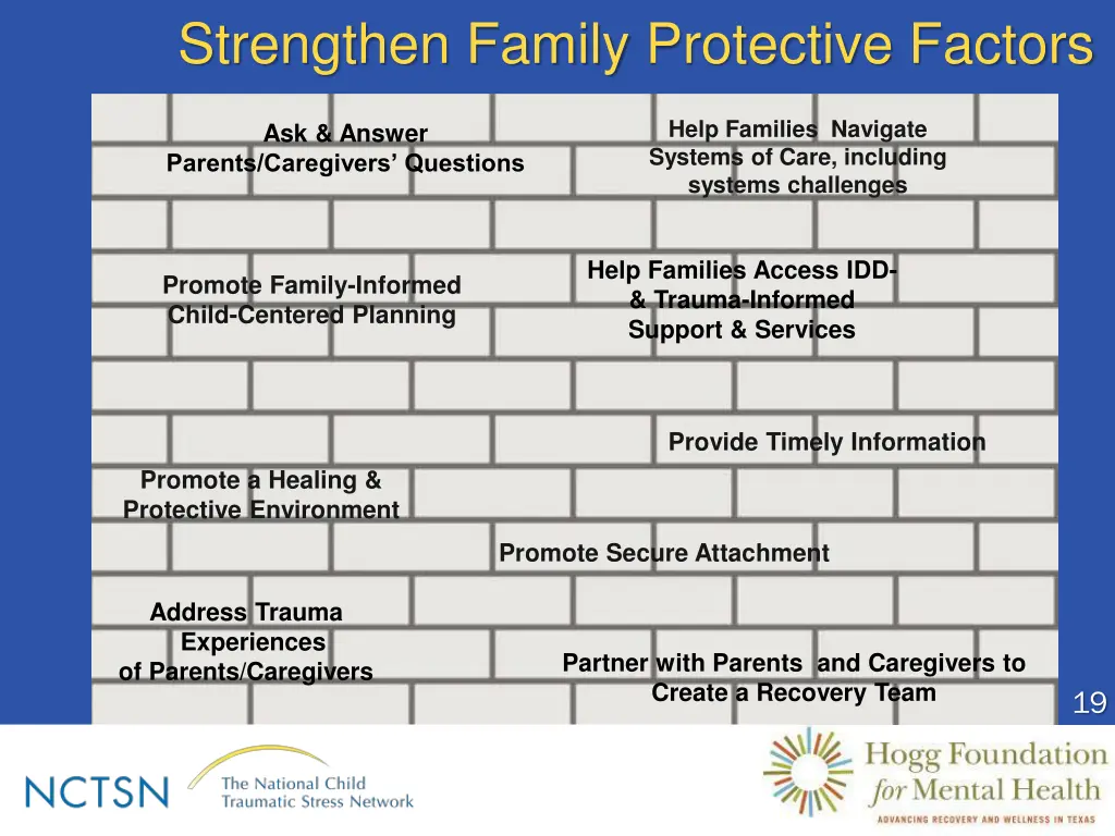 strengthen family protective factors
