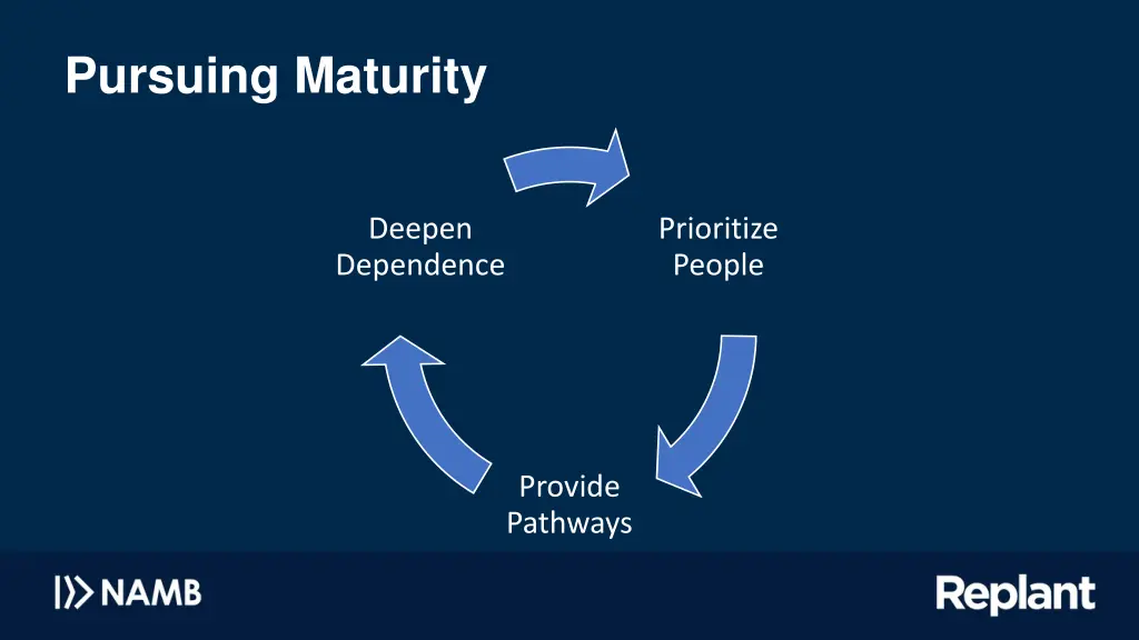 pursuing maturity
