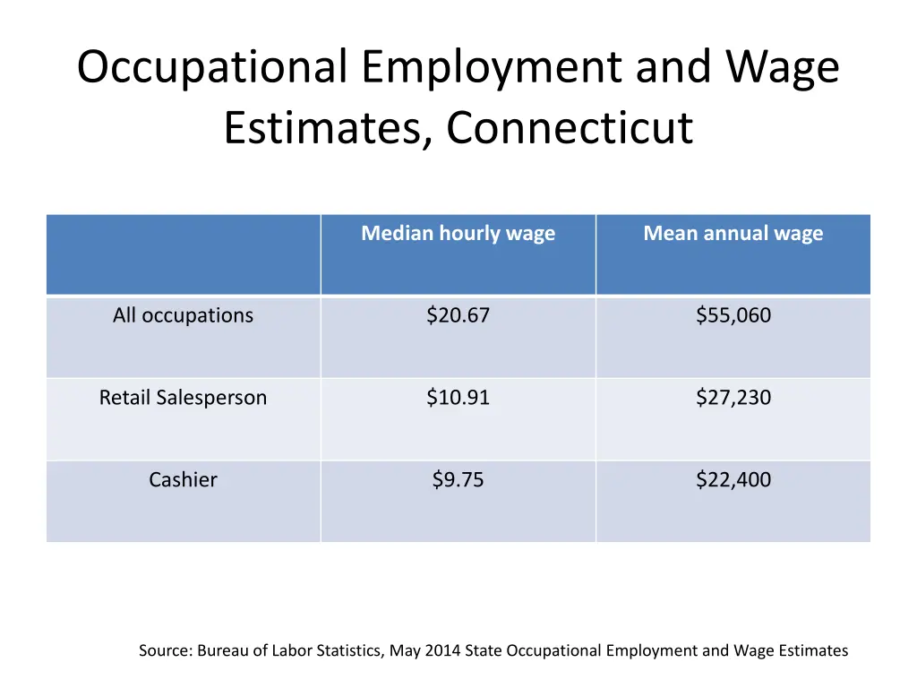 occupational employment and wage estimates