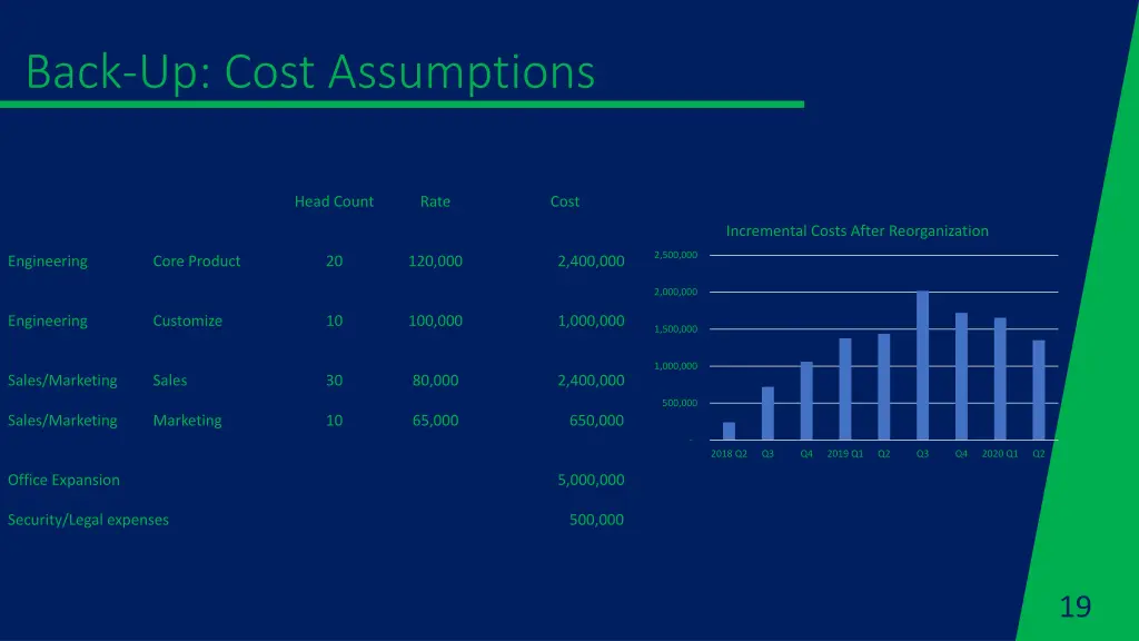 back up cost assumptions
