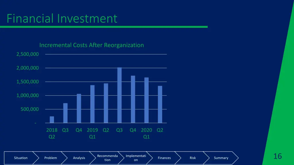 financial investment