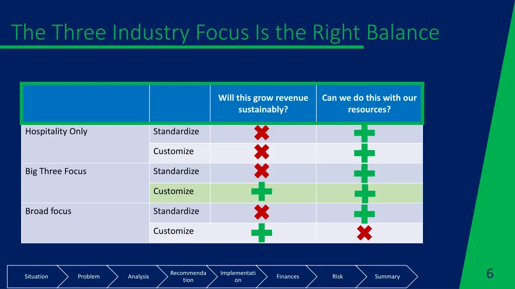 the three industry focus is the right balance