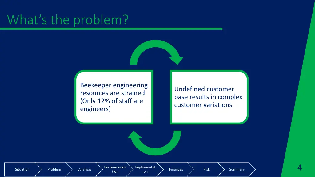 what s the problem