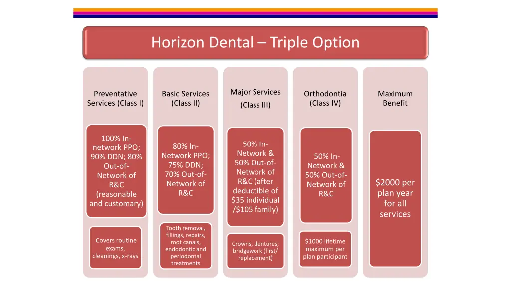 horizon dental triple option