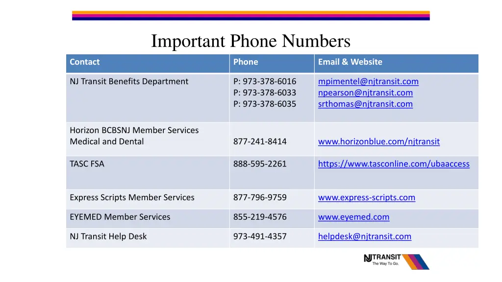 important phone numbers