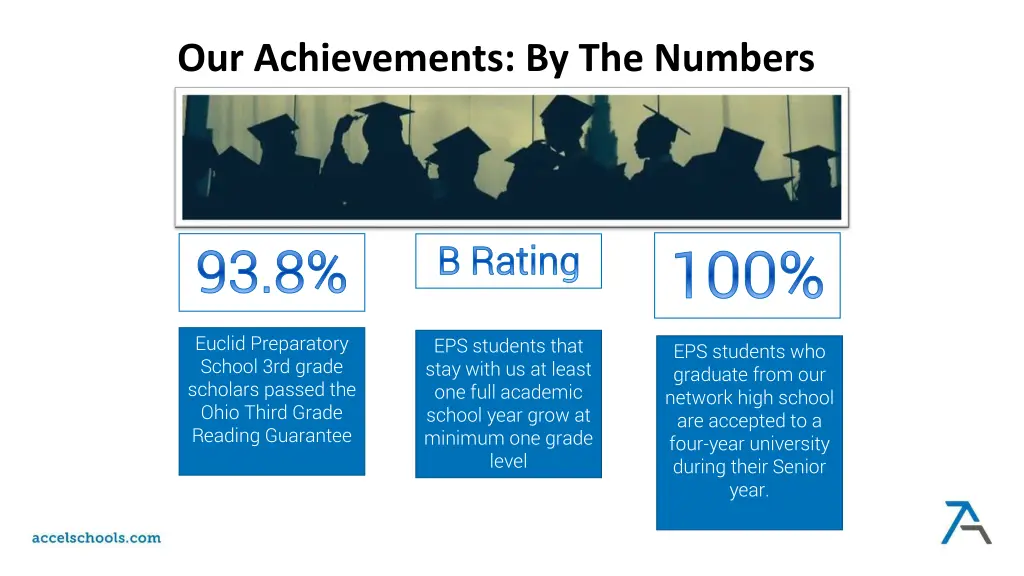 our achievements by the numbers