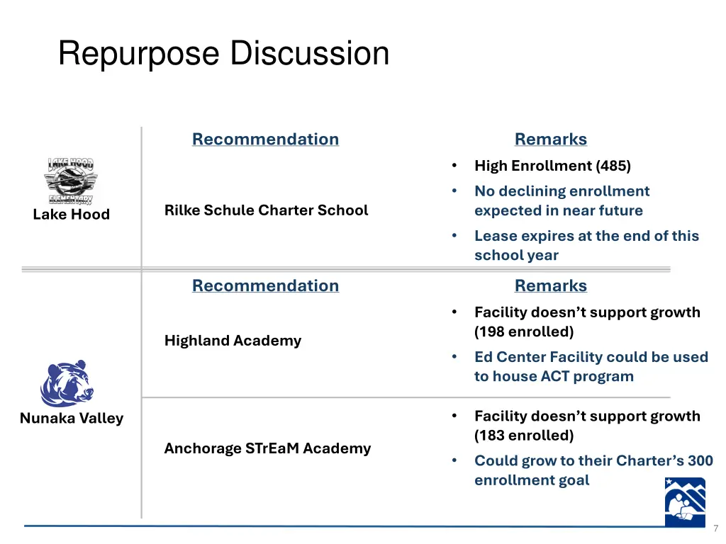 repurpose discussion