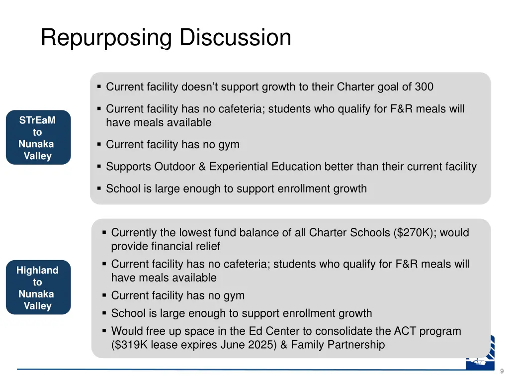 repurposing discussion pros