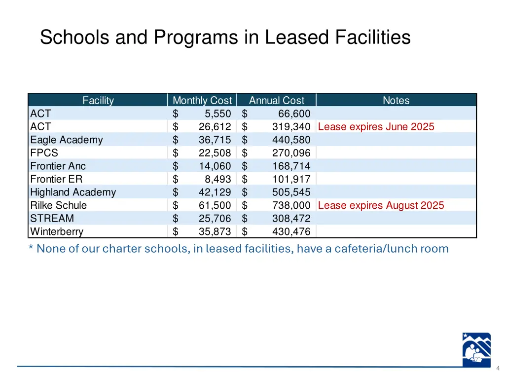 schools and programs in leased facilities