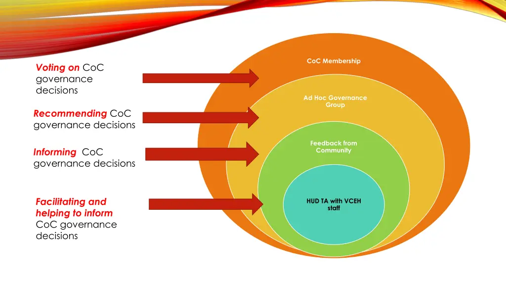 coc membership