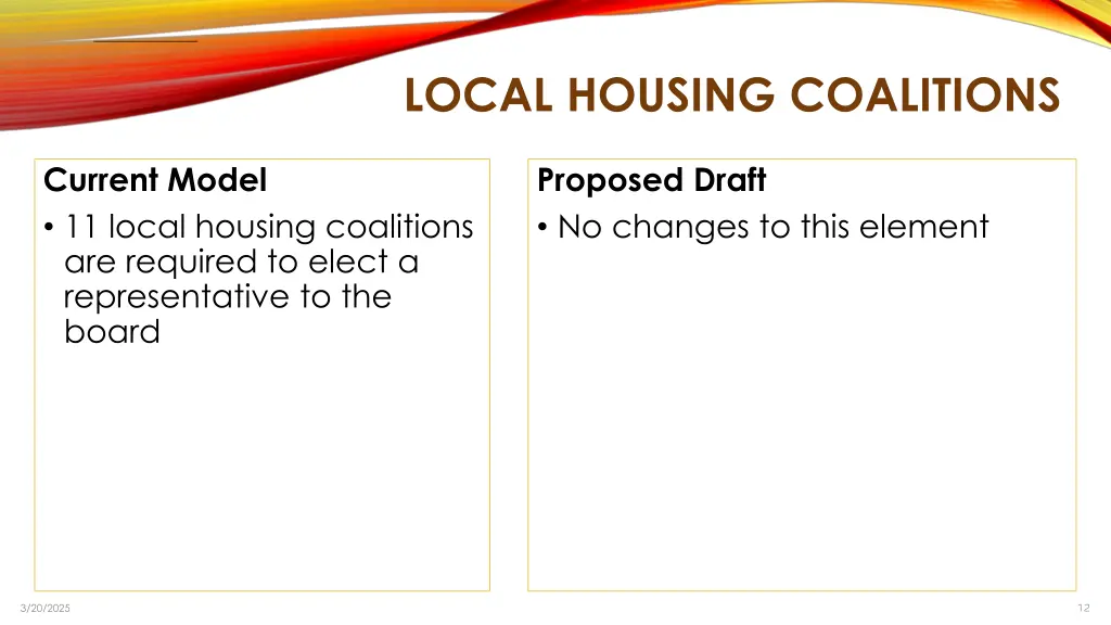 local housing coalitions