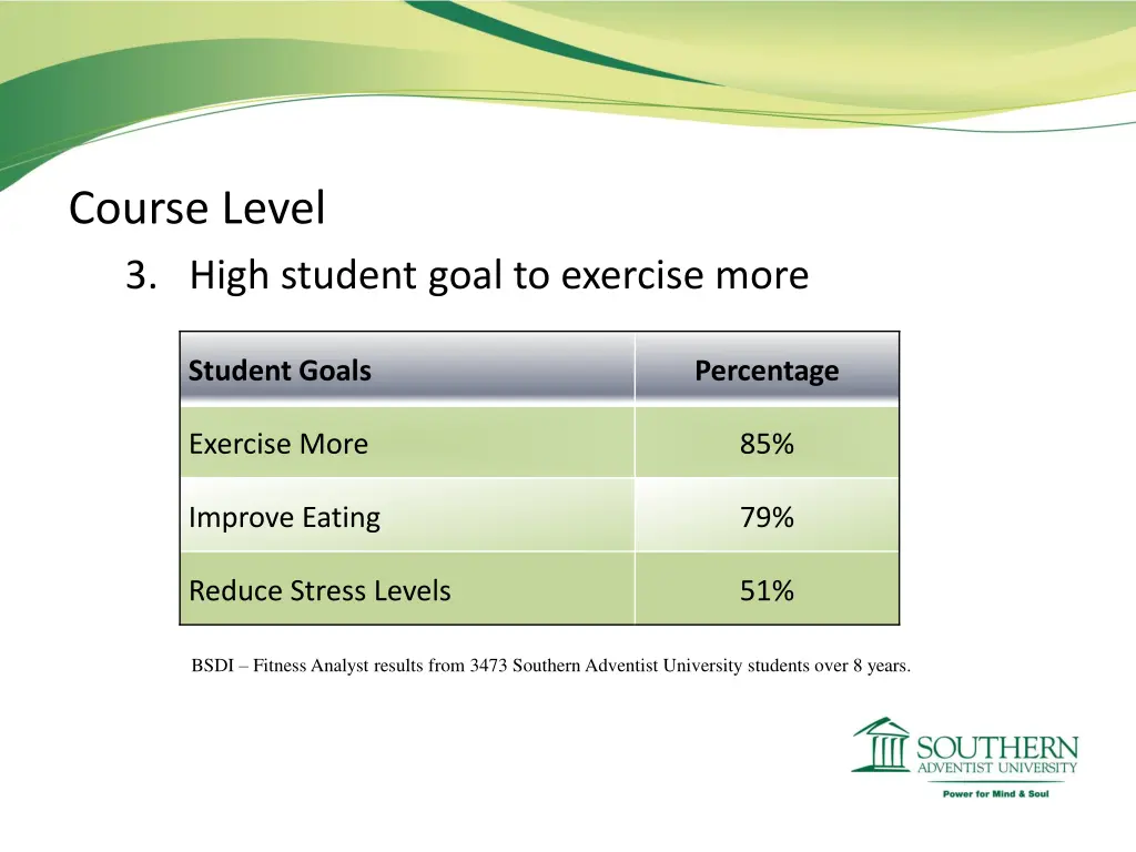 course level 3 high student goal to exercise more