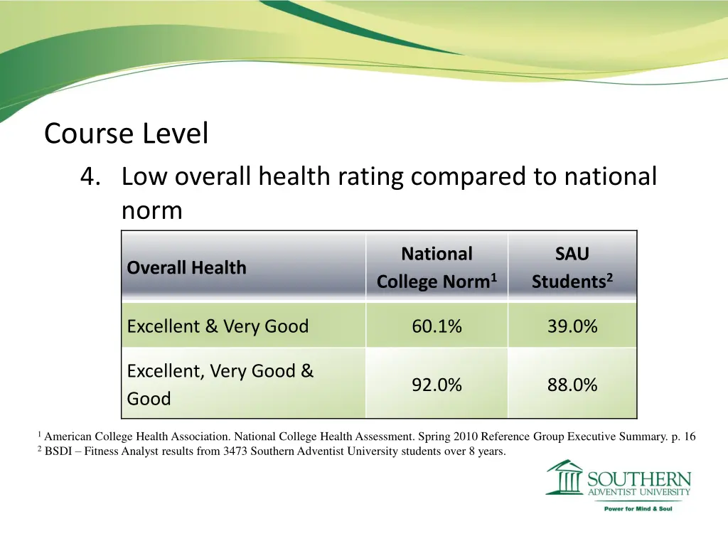 course level 4 low overall health rating compared