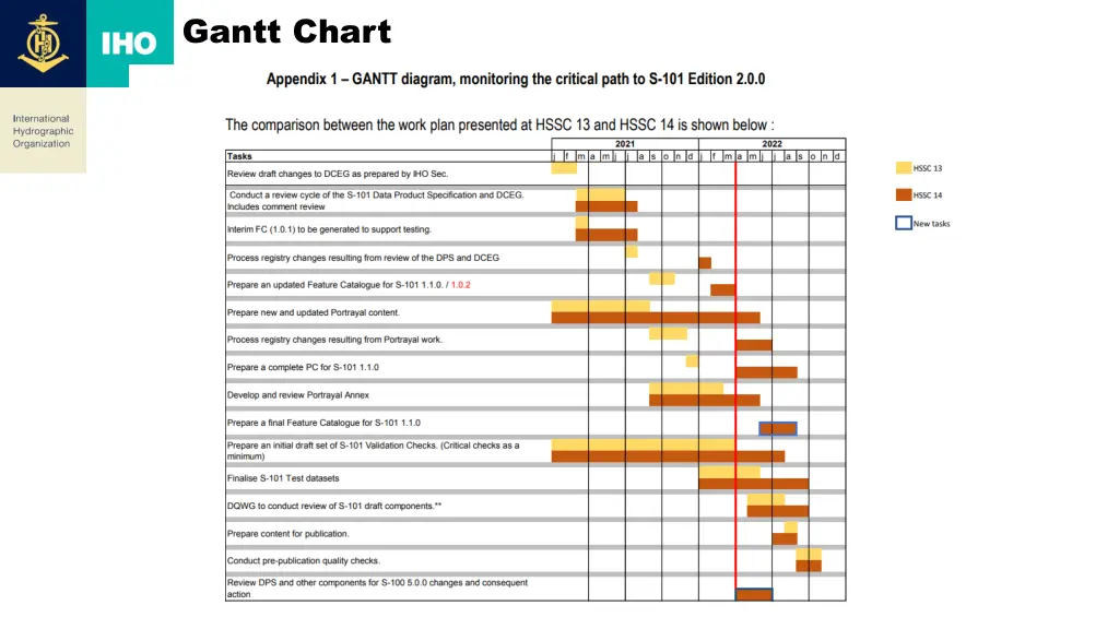 gantt chart