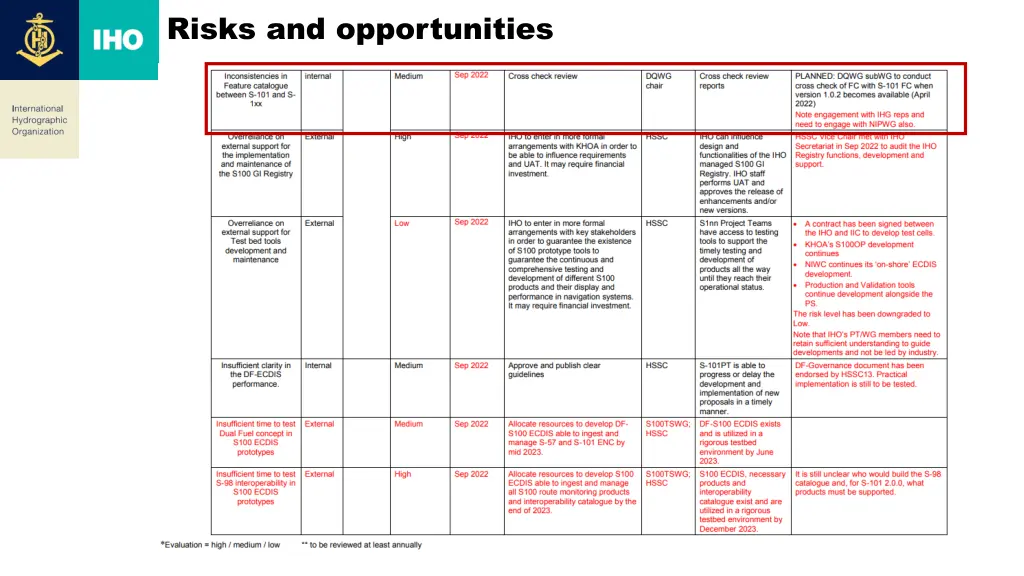 risks and opportunities 1