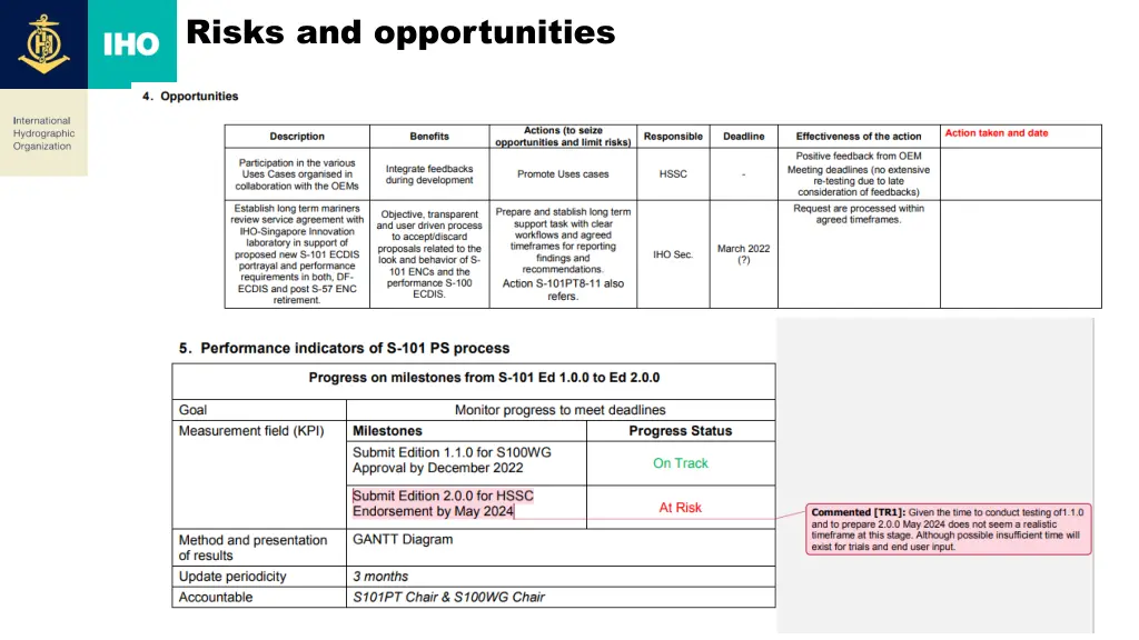 risks and opportunities 2
