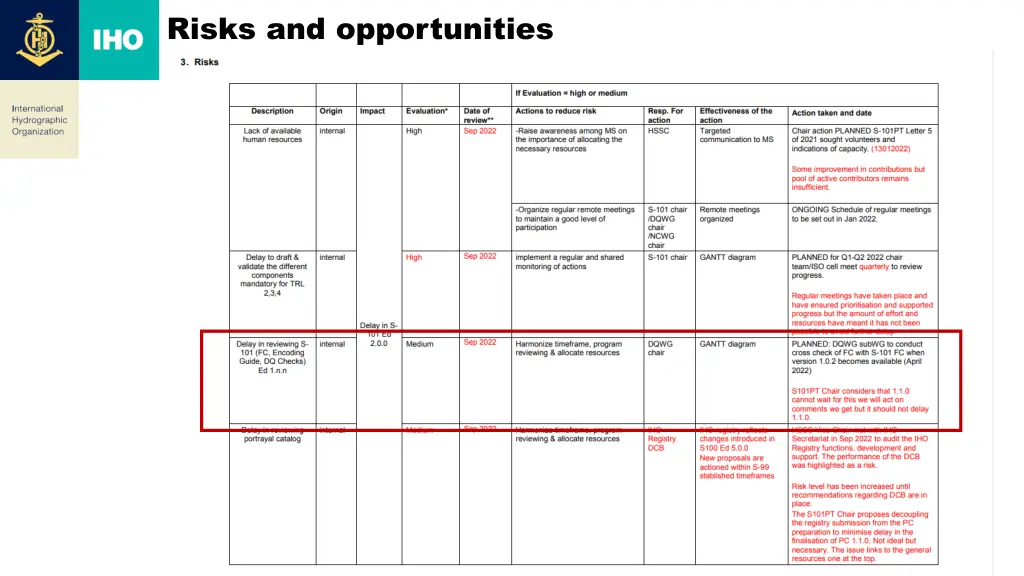 risks and opportunities
