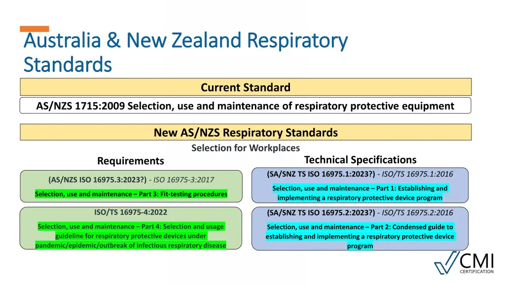australia new zealand respiratory australia 2