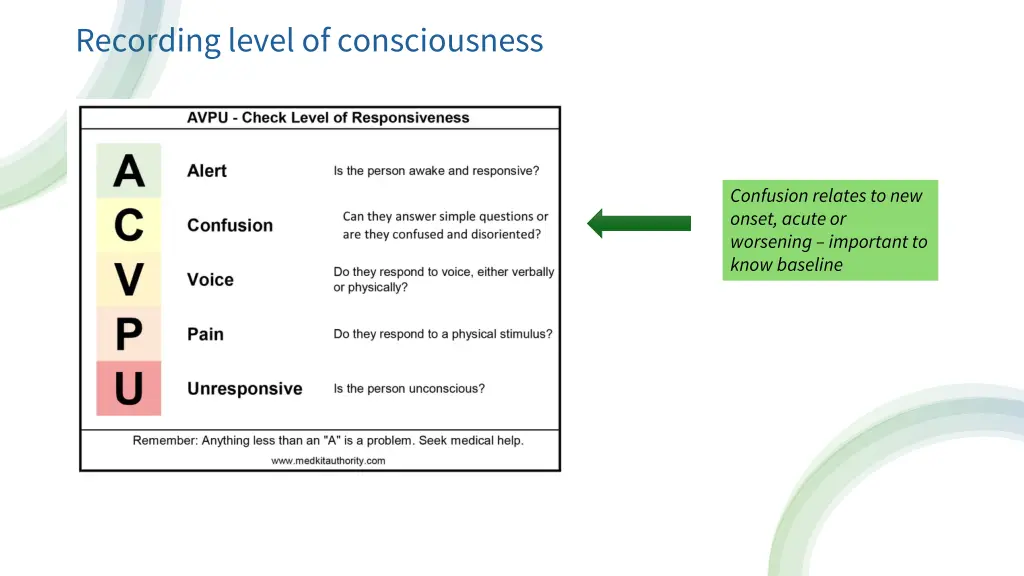 recording level of consciousness