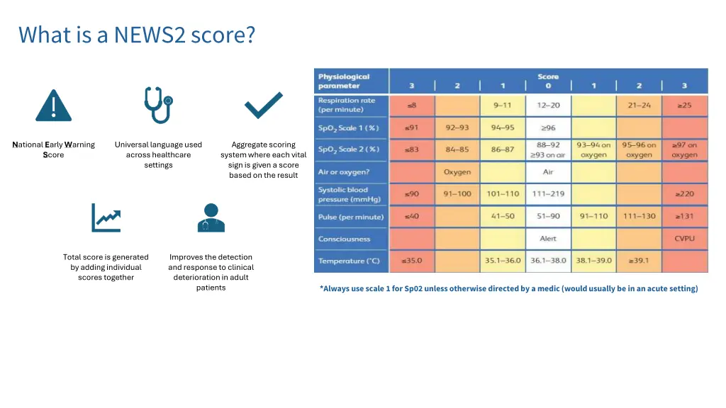 what is a news2 score