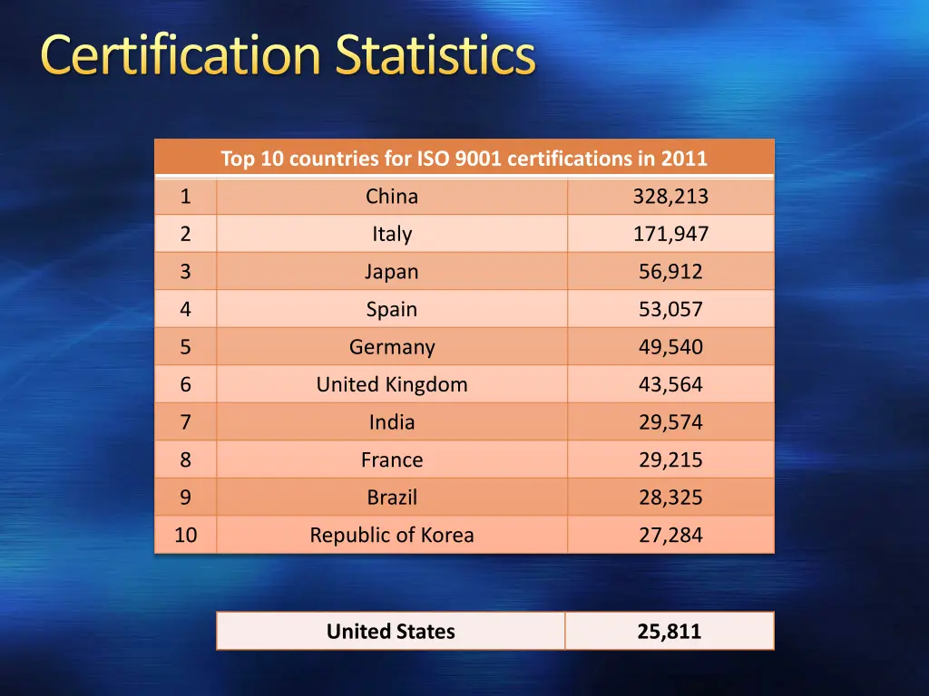 certification statistics 1