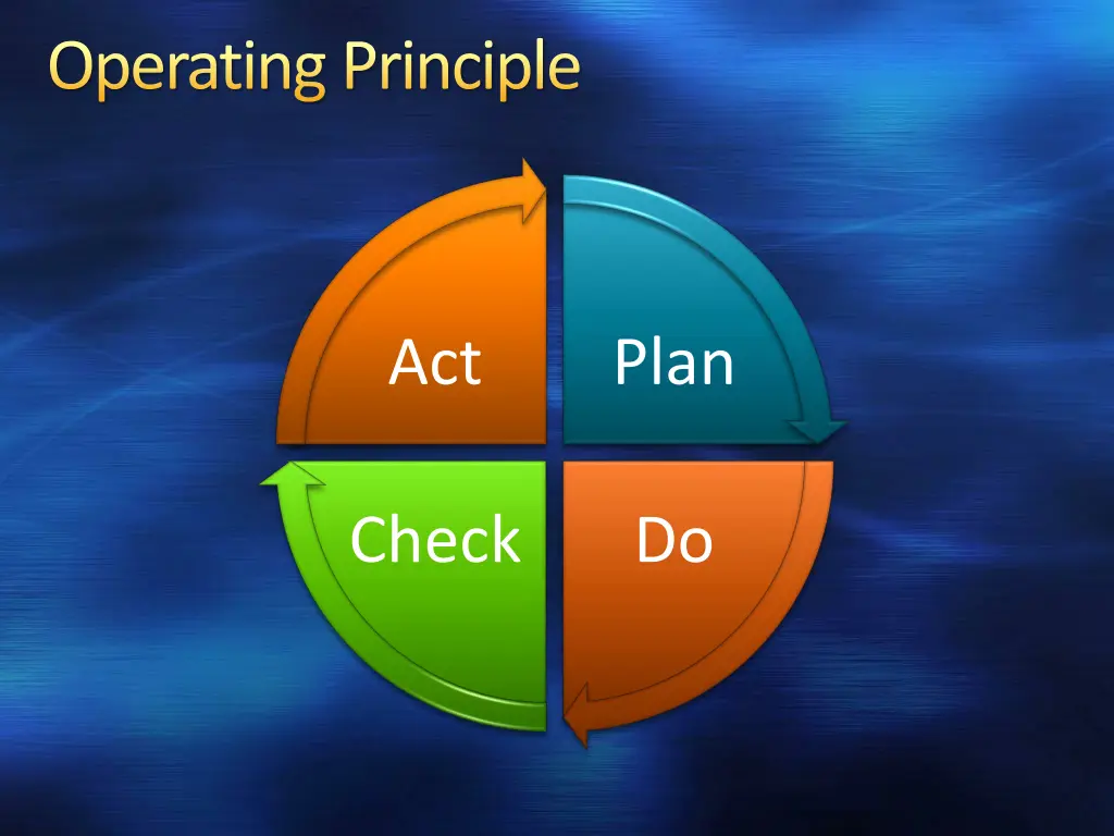 operating principle
