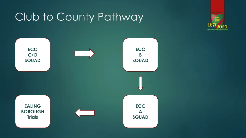 club to county pathway