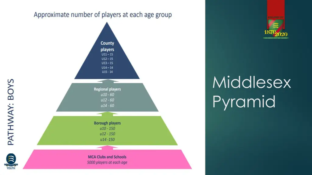 middlesex pyramid