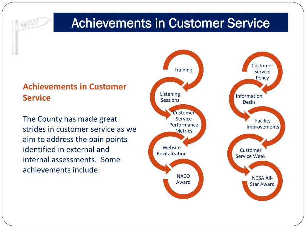 achievements in customer service achievements