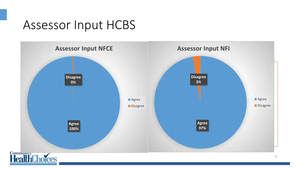 assessor input hcbs