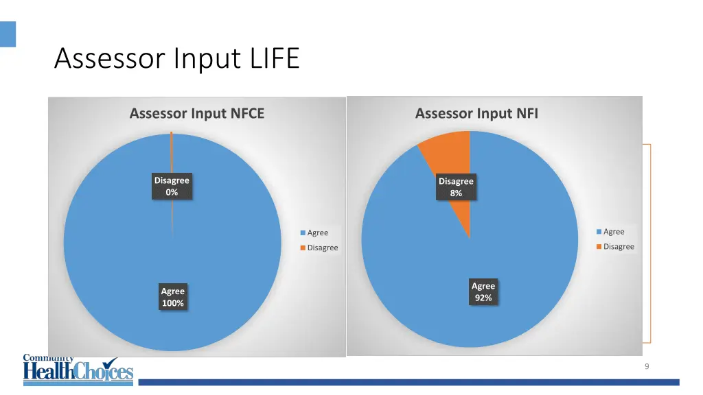 assessor input life