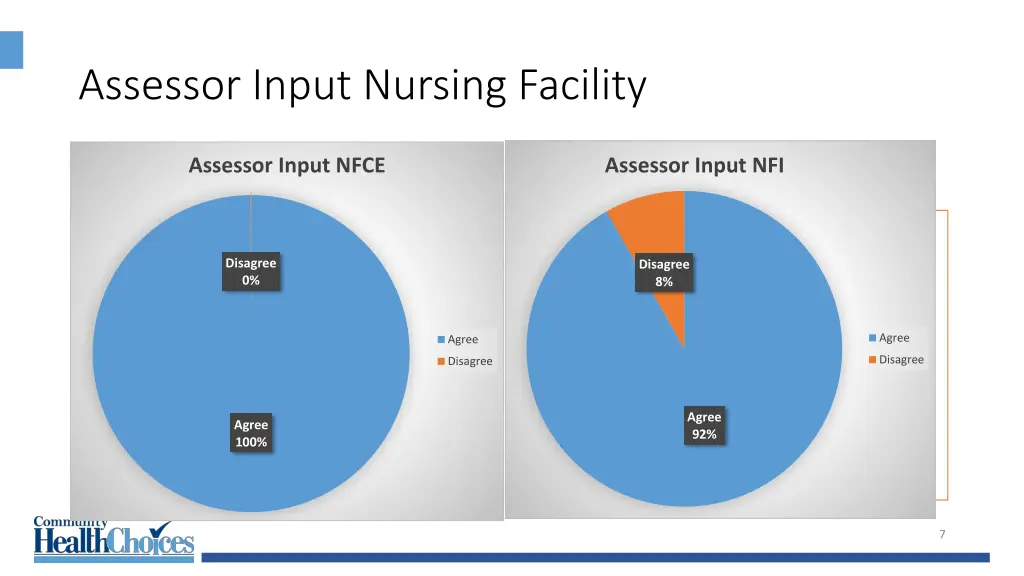 assessor input nursing facility