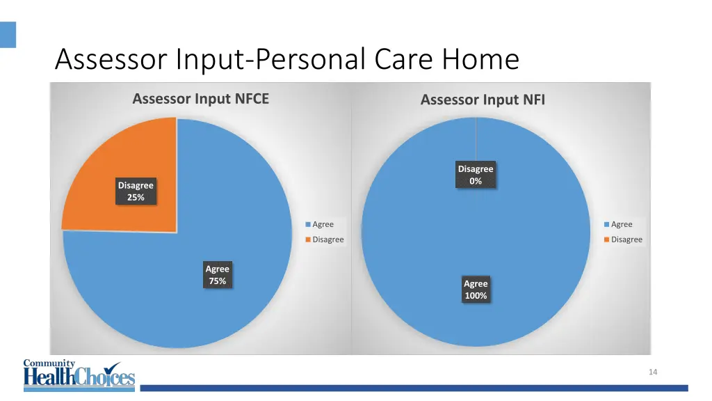 assessor input personal care home