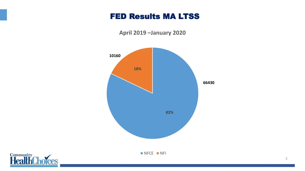 fed results ma ltss fed results ma ltss