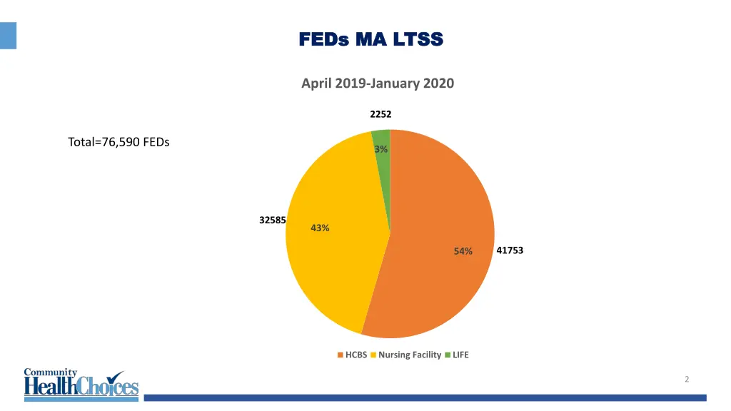 feds ma ltss feds ma ltss