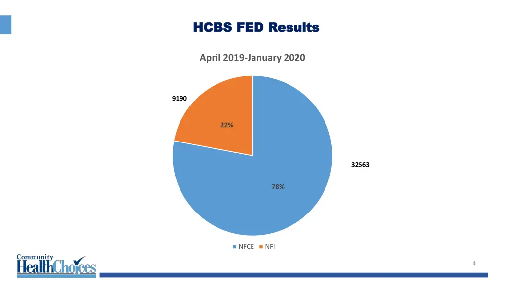 hcbs fed results hcbs fed results