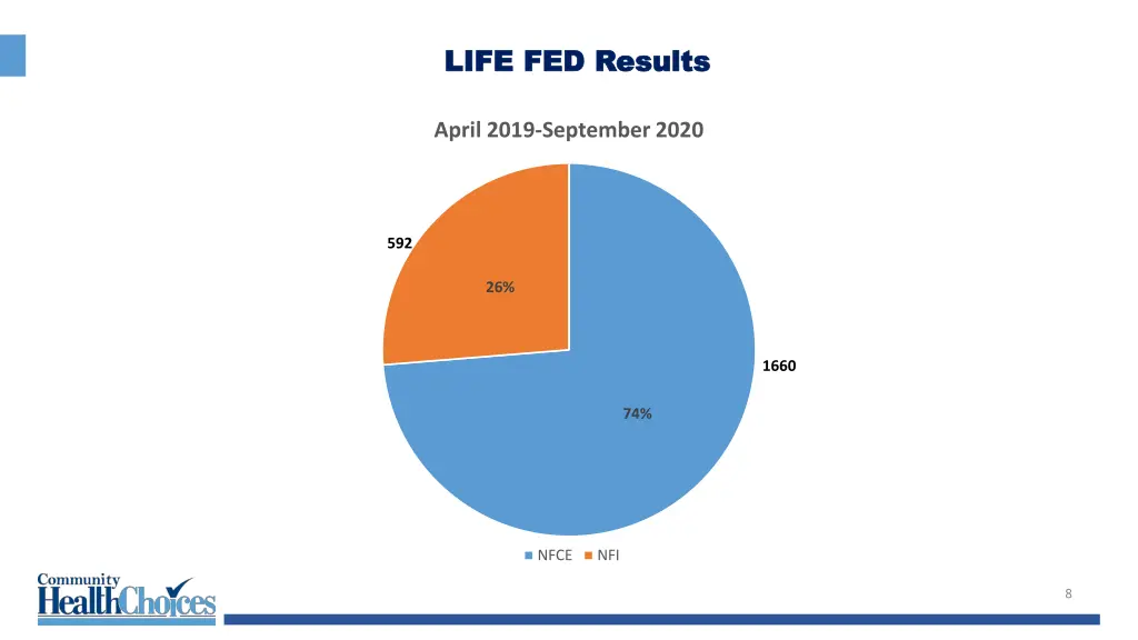 life fed results life fed results