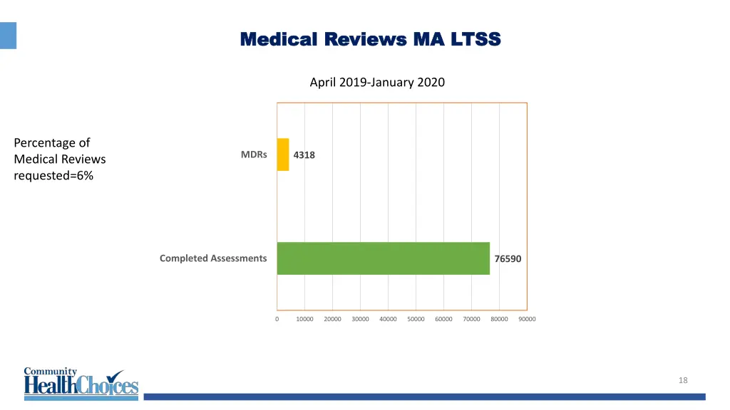medical reviews ma ltss medical reviews ma ltss