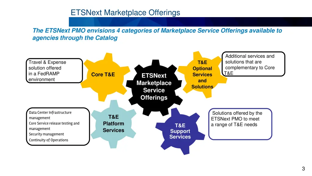 etsnext marketplace offerings