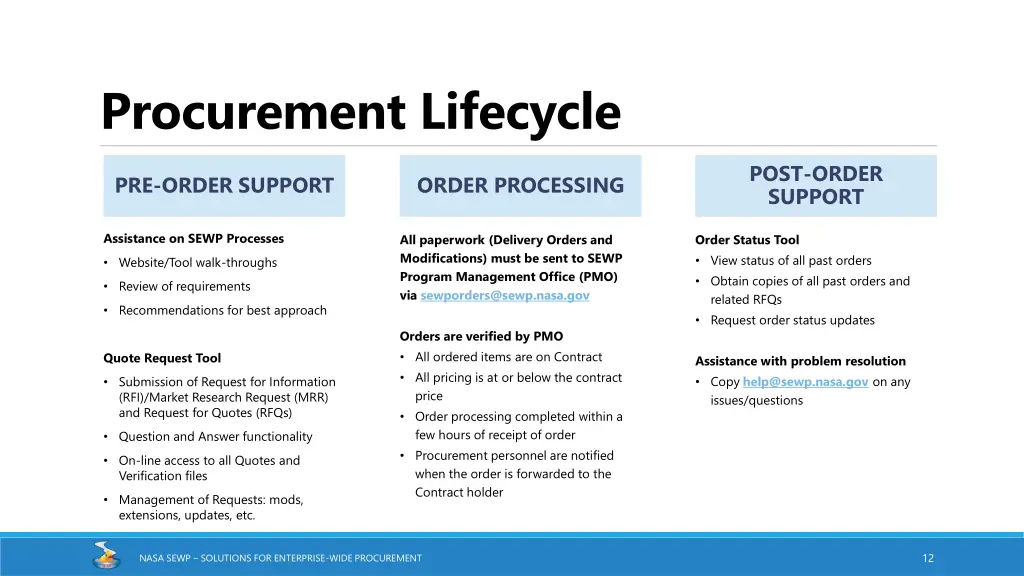 procurement lifecycle