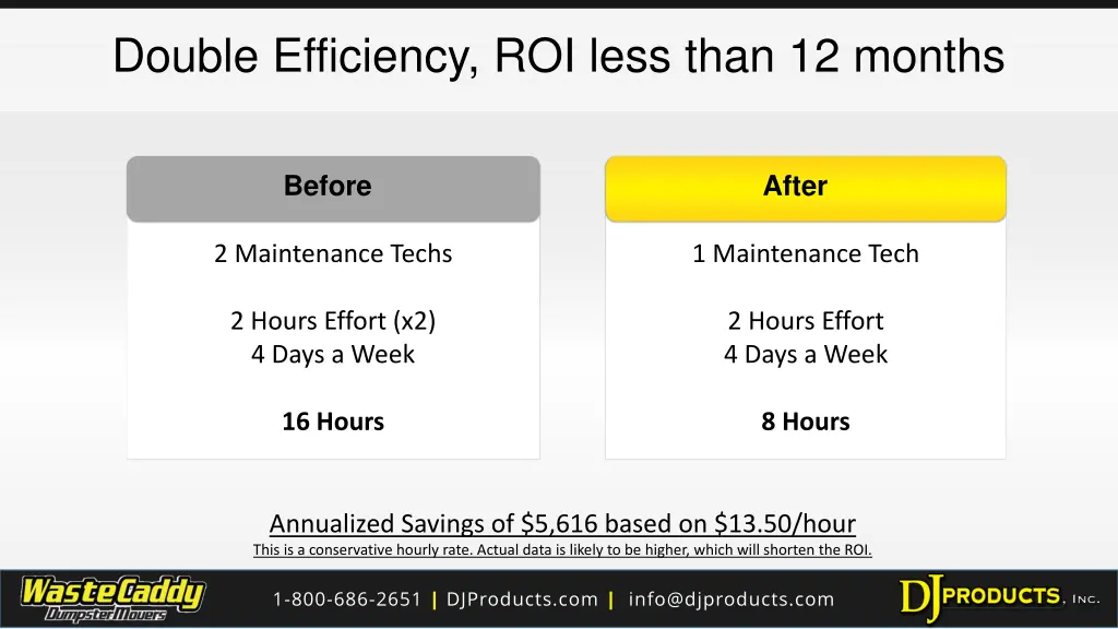 double efficiency roi less than 12 months