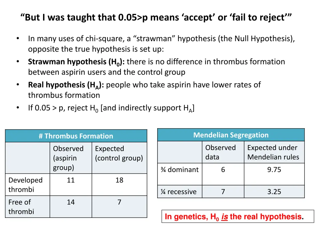 but i was taught that 0 05 p means accept or fail
