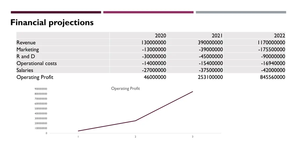 financial projections 1