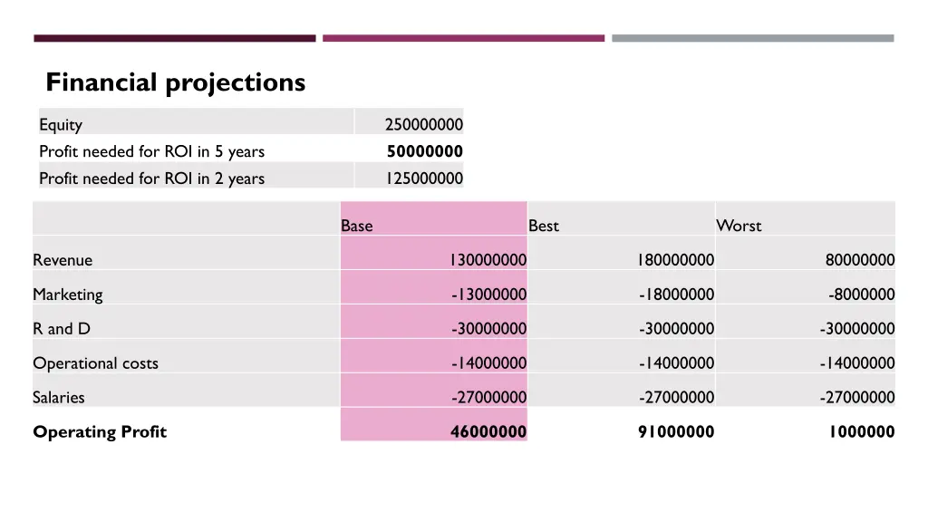 financial projections