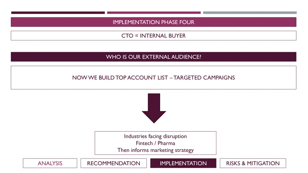 implementation phase four