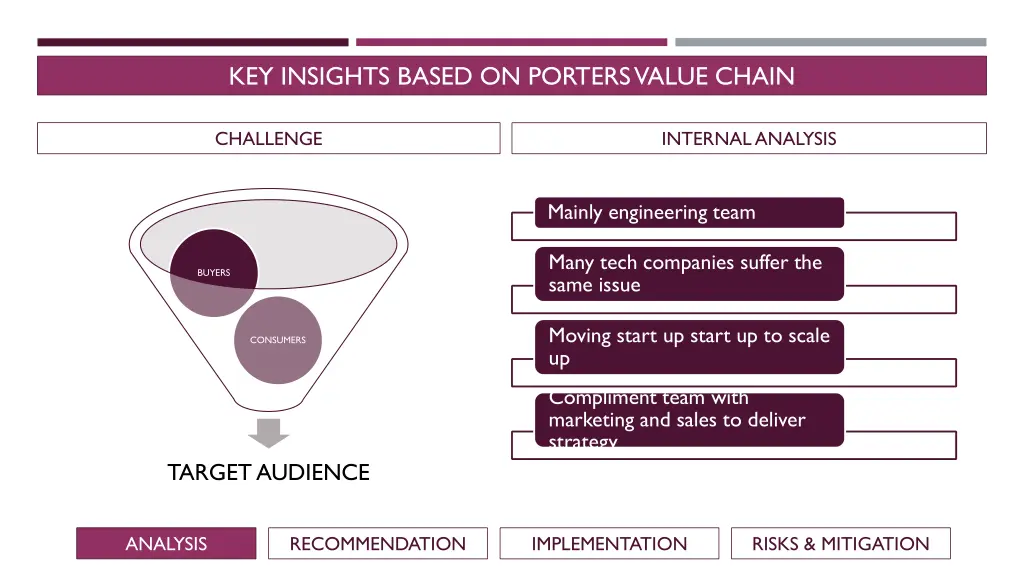 key insights based on porters value chain