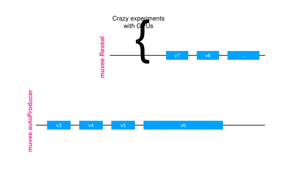 crazy experiments with gpus