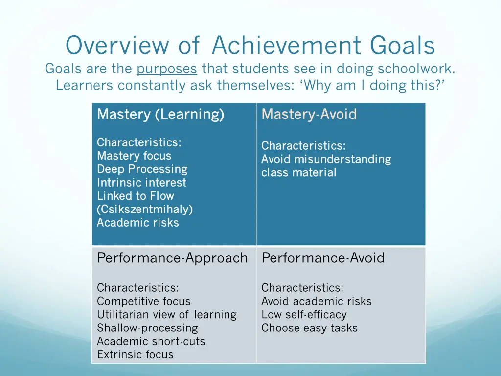 overview of achievement goals goals