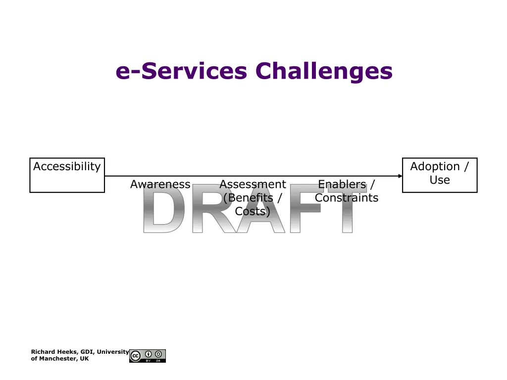 e services challenges
