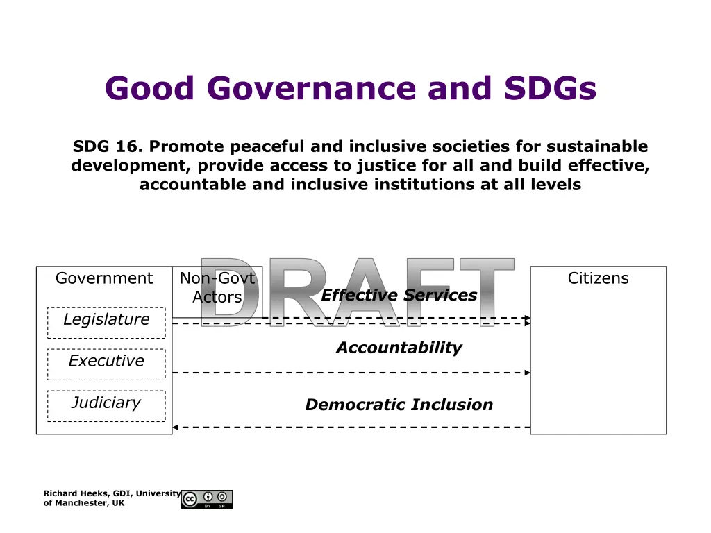 good governance and sdgs